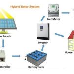 hybrid-solar-system-services