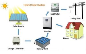 hybrid-solar-system-services